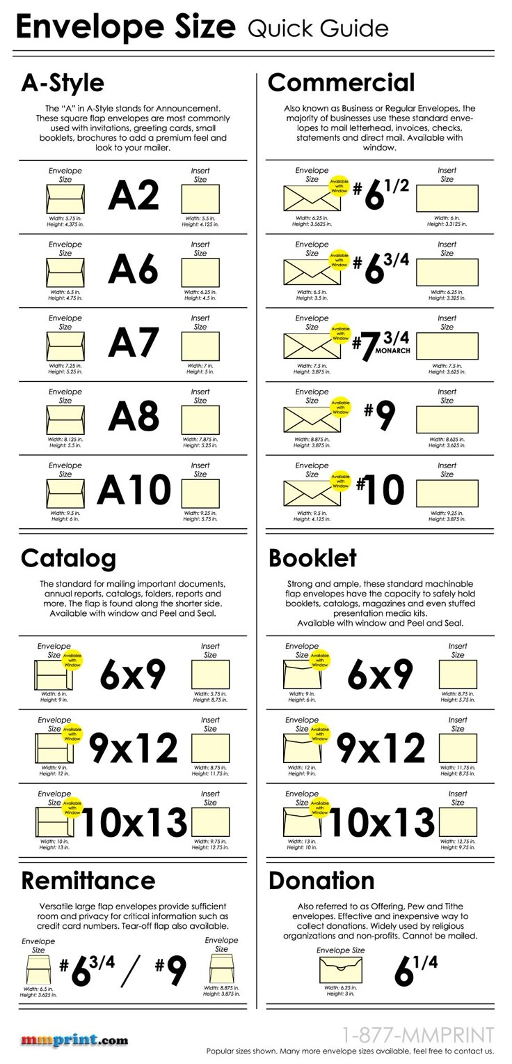 the printable envelope size guide is shown in this screenshote screengrac