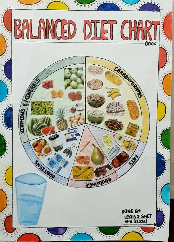 the balanced diet chart is displayed on a bulletin board