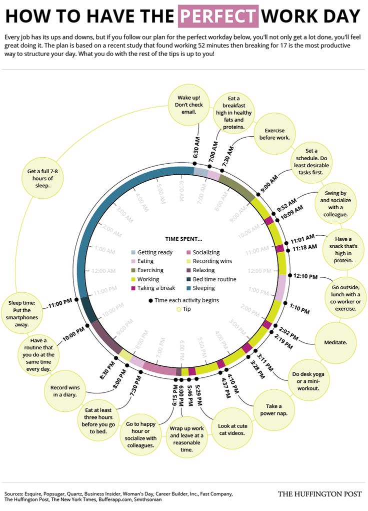 a circular diagram with different types of people in the center and names on each side