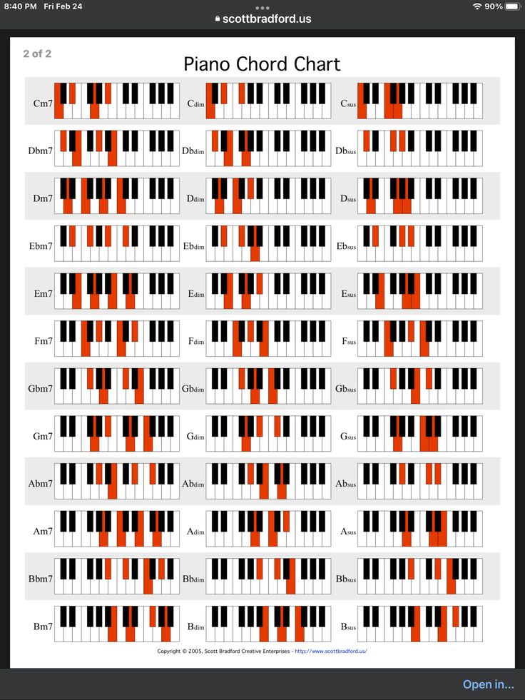 the piano chords chart for each player in their song, which are red and black