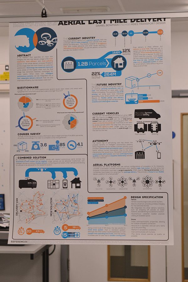 a poster hanging from the ceiling in front of a wall with information about different types of devices