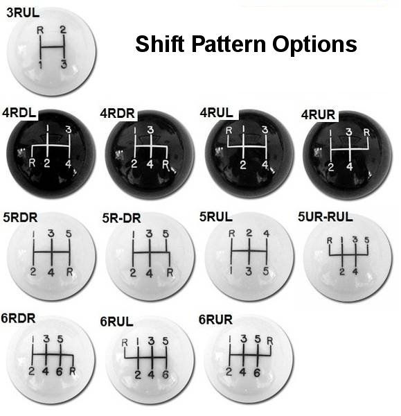 the diagram shows different types of shift pattern options for each type of machine, and how they are used