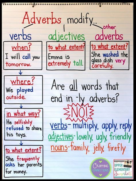 an adversity poster with words and phrases on the page, which are written in different colors