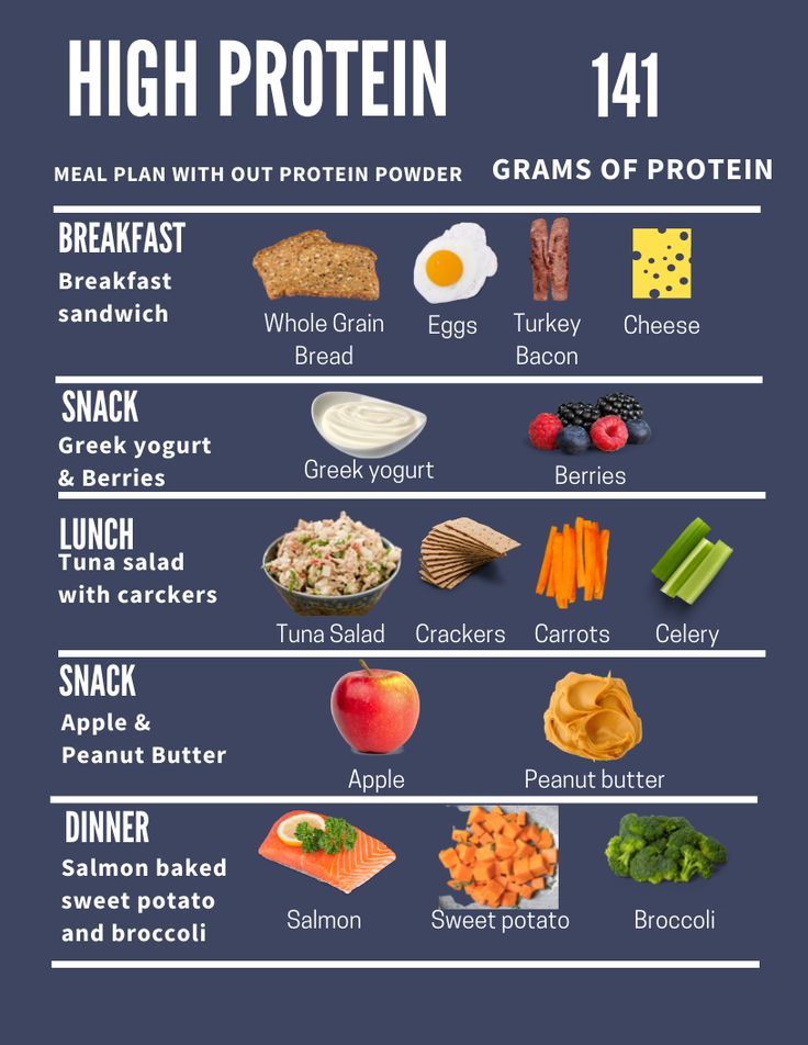 High Protein Food, High Protein Meal Plan, Healthy Weight Gain Foods, High Protein Foods, Protein Meal Plan, Motivasi Diet, Food Chart, Protein Food, Healthy High Protein Meals