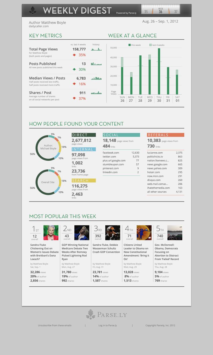 an info sheet with the words weekly digest on it, including information about how to use them