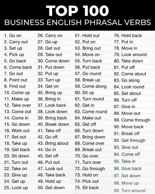 the top 100 business english phrasal verbs are shown in this poster,