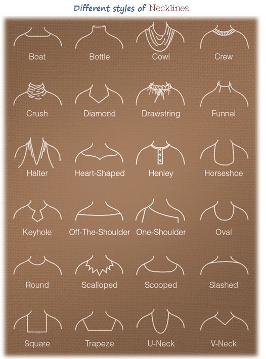 the different types of necklines for men and women, with their names on them