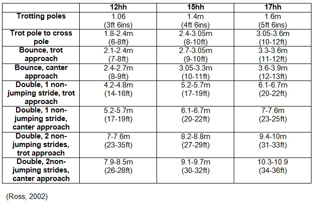 the table shows how many people are doing different tasks in their life and work time