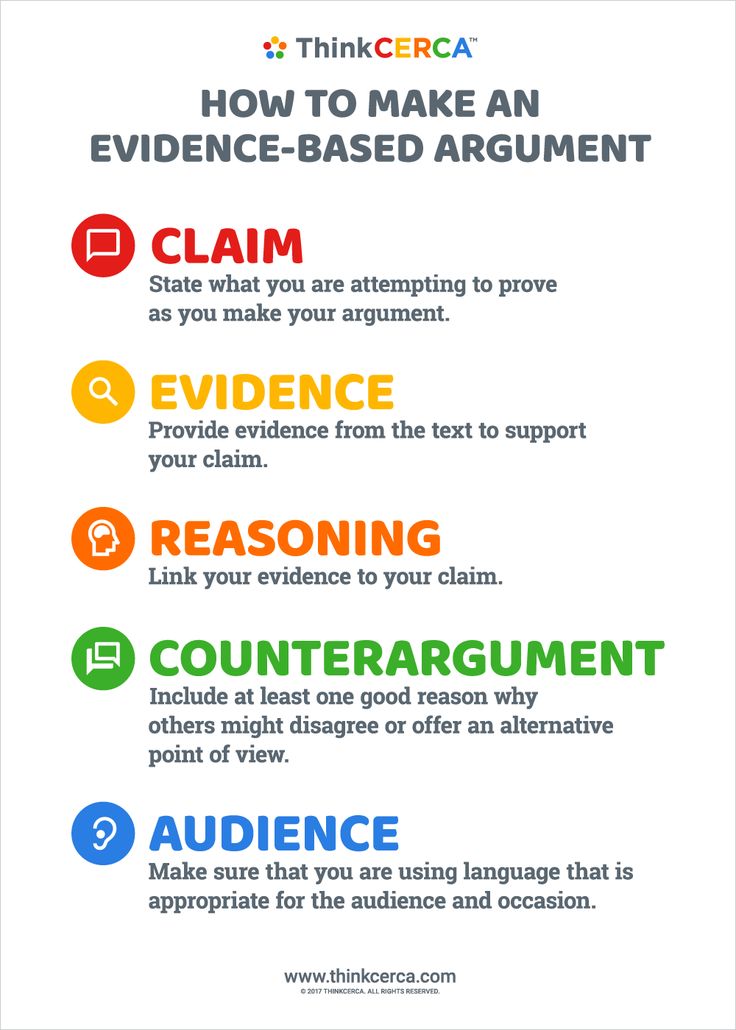 the four steps to writing an argument in english and spanish, including how to make an evidence - based argument