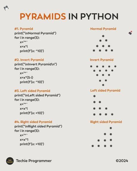 a poster with the words pyramids in pyron and an image of a computer keyboard