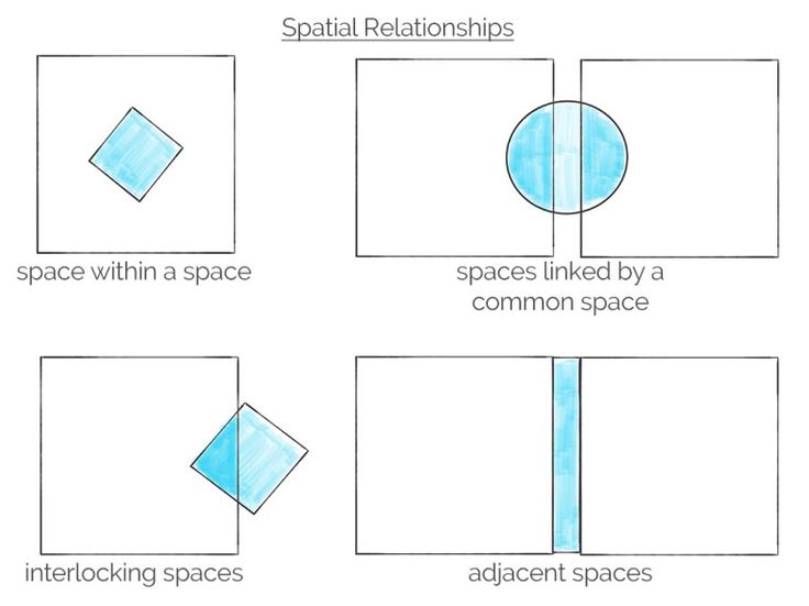 four squares with different shapes and sizes, each showing the same space in between them