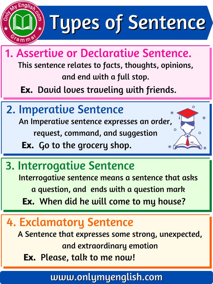 the four types of sentences are shown in this poster, which shows how to use them