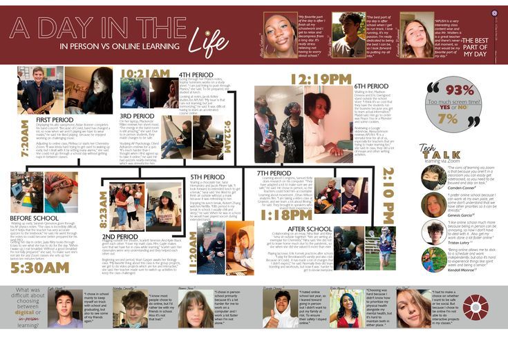 a poster with photos and text on it that says, a day in the life