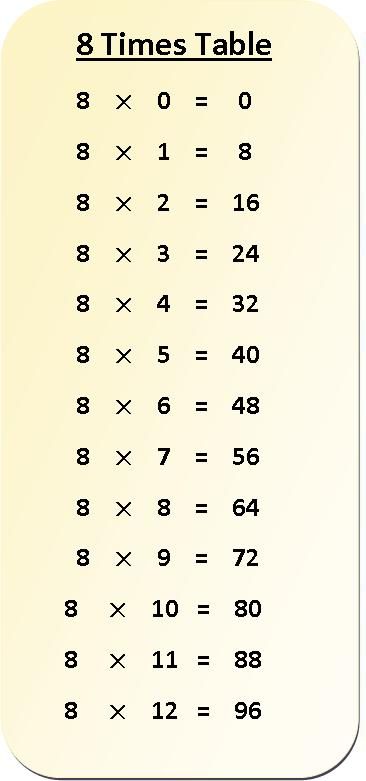 the times table is shown in black and orange with numbers on it's side