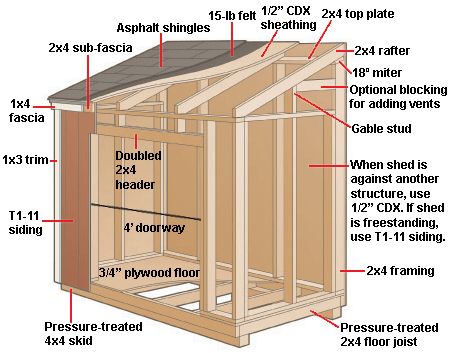 an image of a shed with measurements for the roof and side walls, including parts labeled