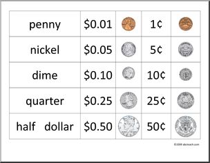 some different types of coins are shown in this table with the prices for each coin