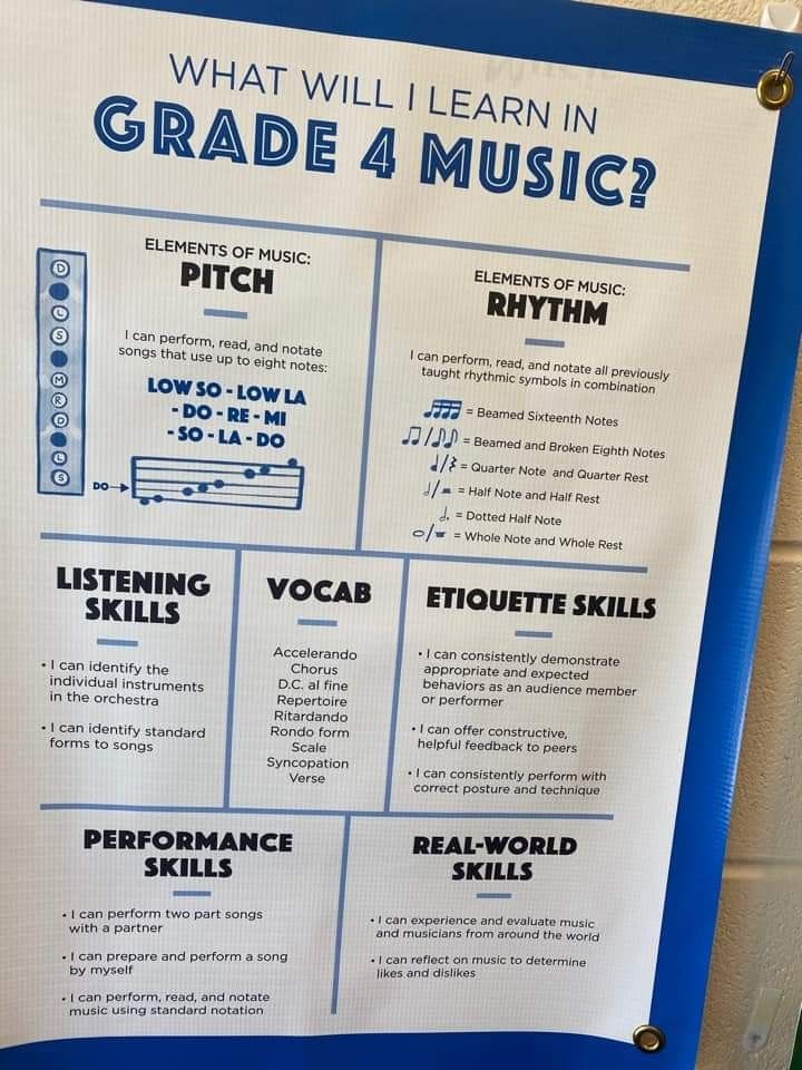 a blue and white sign with words on it that read what will i learn in grade 4 music?