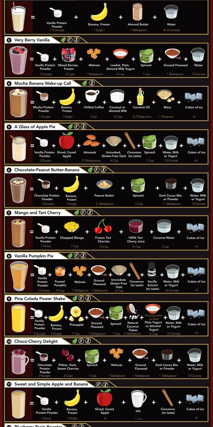 an info poster showing the different types of drinks in each country, and how they are made