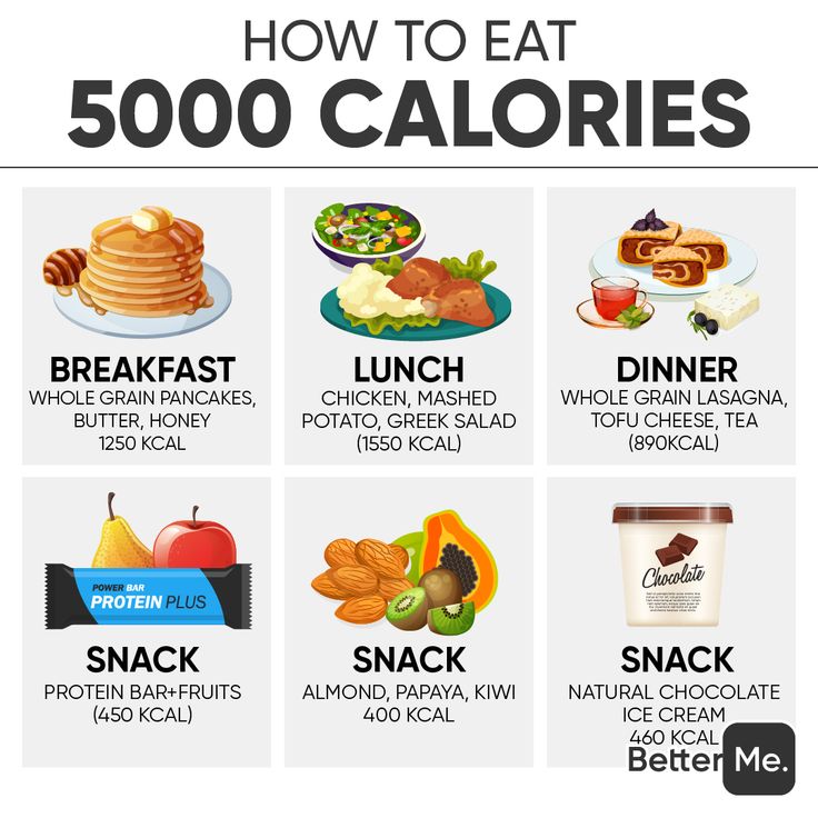 Calories Food To Gain Weight Meals, Diet Meal Plan To Gain Muscle, Meals For Calorie Surplus, Meal Plan 3000 Calories, What To Eat In A Day To Gain Muscle, Fatty Foods To Gain Weight Tips, How To Eat 3000 Calories A Day, 3000 Calorie Meals, Snacks To Gain Weight Tips