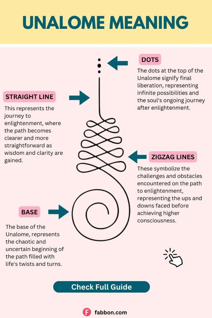 an info poster with instructions on how to use them