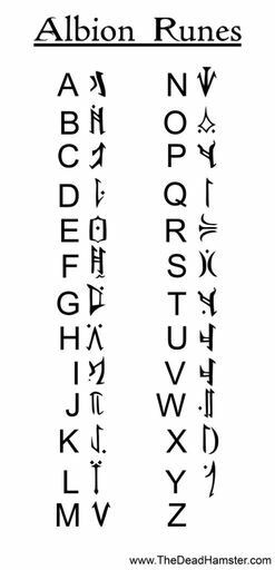 an ancient alphabet with the letters and numbers on it, all in different styles or sizes