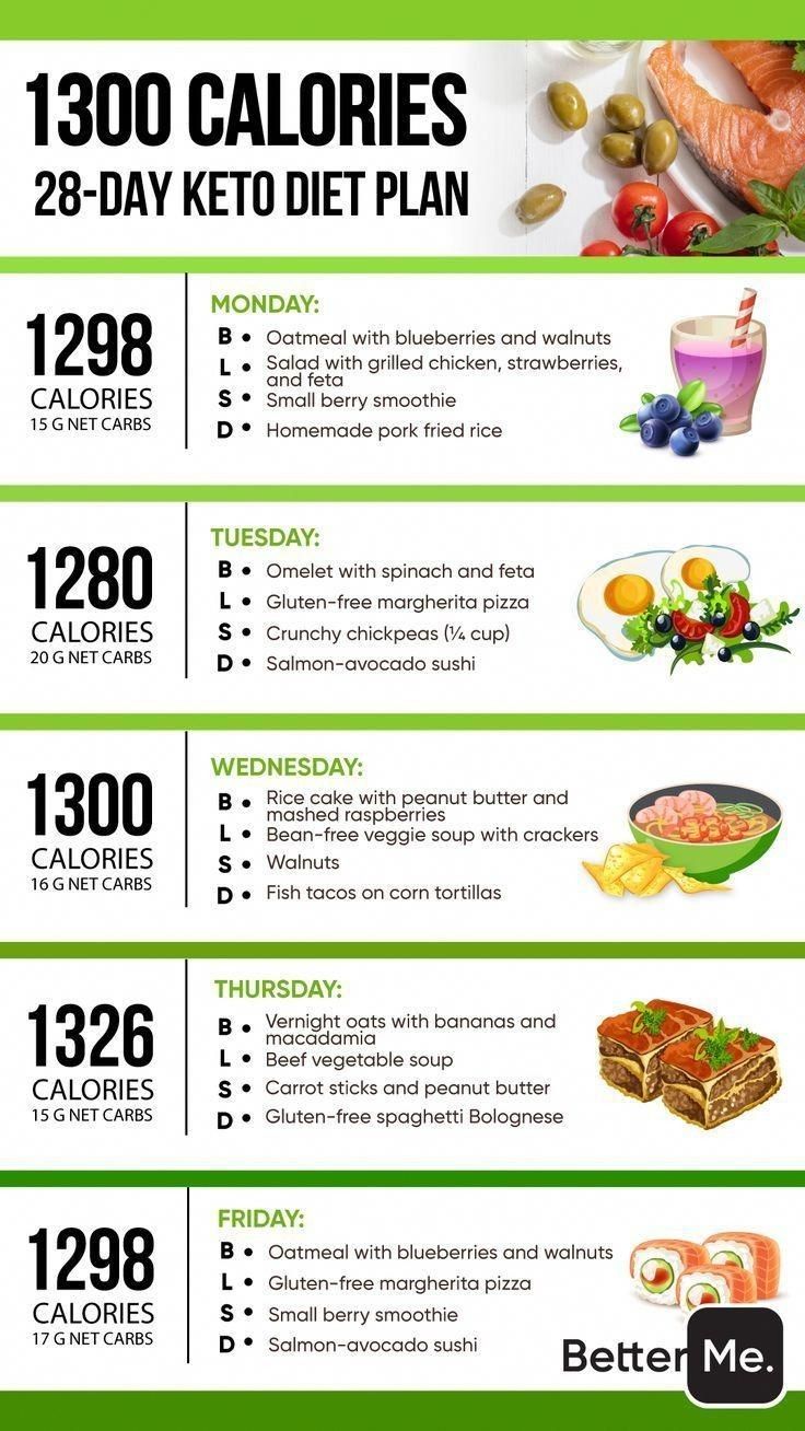 Meal And Workout Plan, 500 Calorie, Baking Soda Beauty Uses, Best Fat Burning Foods, Salmon Avocado, Calorie Meal Plan, Makanan Diet, Veggie Soup, Spinach And Feta