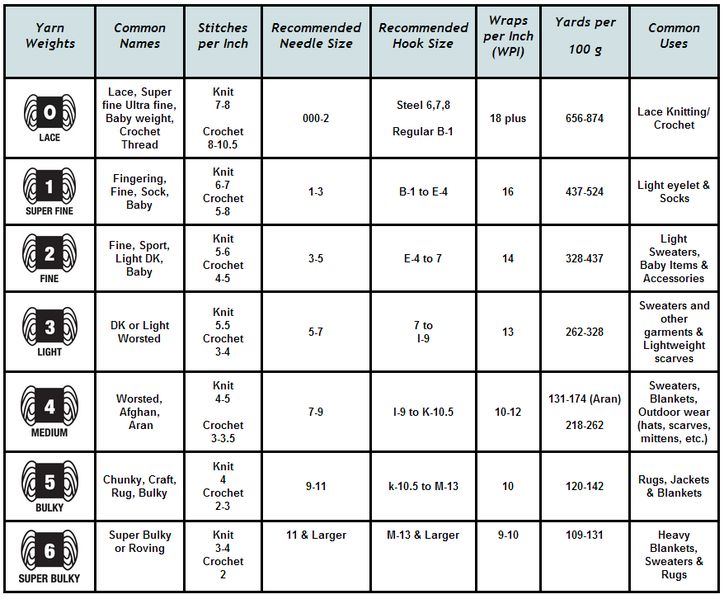 a table with numbers and symbols for different parts of the body, including headphones