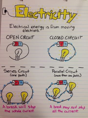 an electric circuit diagram with instructions on how to wire it and what to use them