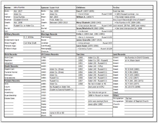 an image of a table with the names and numbers for different types of items in it