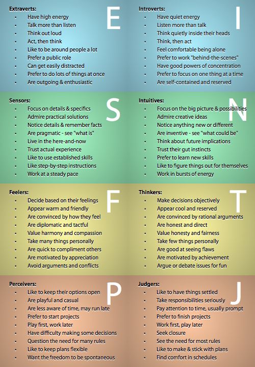 INFP.  Interesting    Personality chart Personality Types Chart, Myer Briggs, Type Chart, Personality Chart, Multiple Intelligences, Character Personality, Myers Briggs Personality Types, Mbti Character, Myers Briggs Personalities