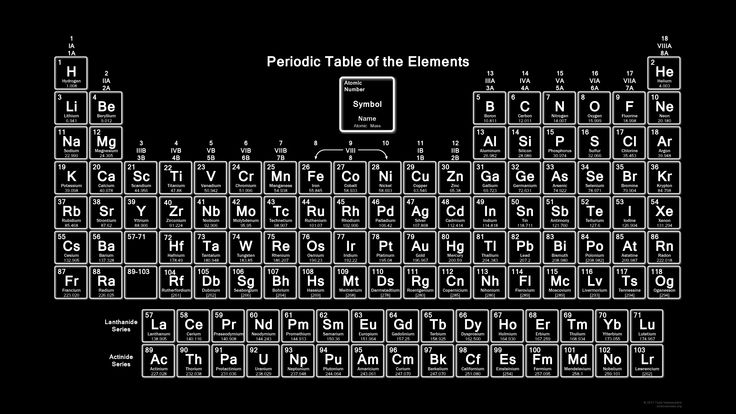 an illustration of the periodic table of the elements