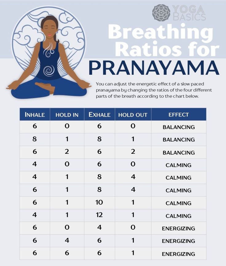 a yoga poster with instructions for breathing