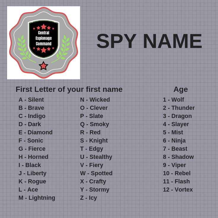 an image of a spy name poster