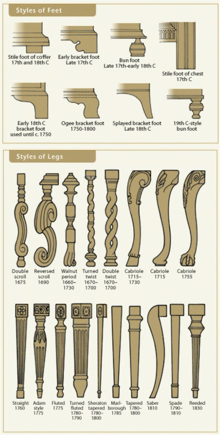 the different types of wood moulders are shown in this diagram, and there is also