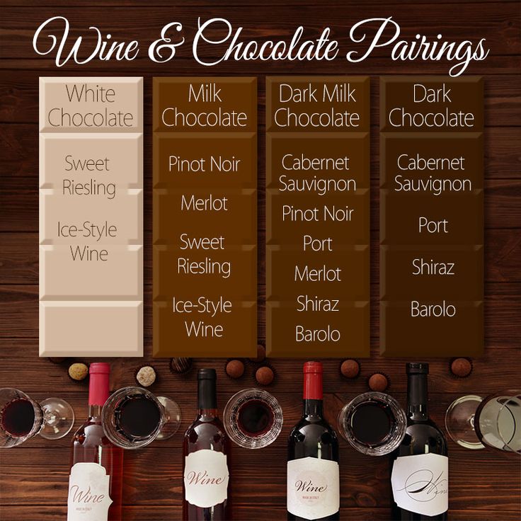 wine and chocolate pairings are displayed on a table