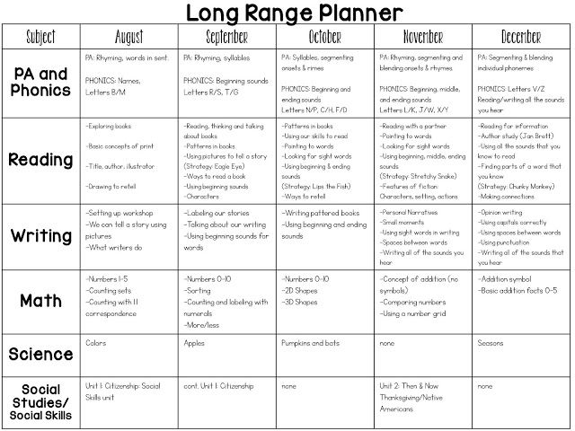 the long range planner is shown in black and white, with different words on it