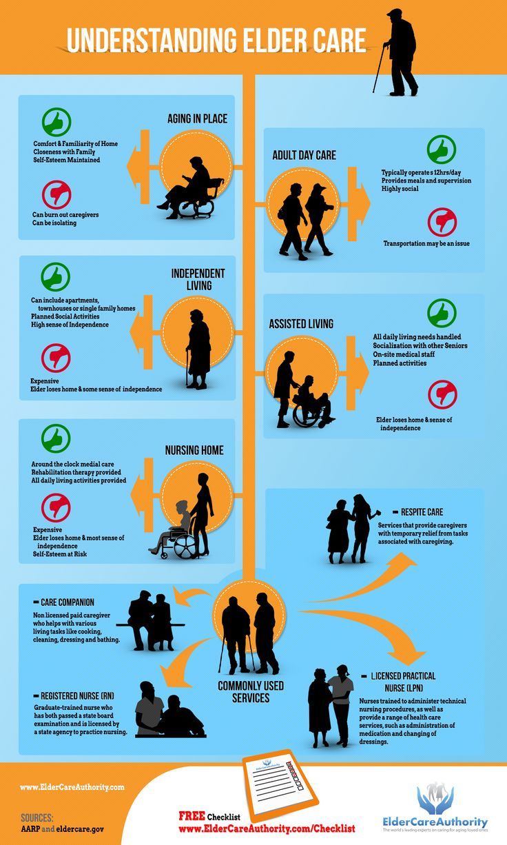 Understanding Elder Care Options: Elderly Caregiver, Respite Care, Elder Care, Aged Care, Senior Health, Care Care, Aging In Place, Senior Care, Assisted Living