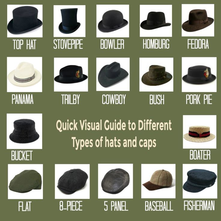 Gentlemen Etiquette, Types Of Mens Hats, Different Types Of Paper, Types Of Caps, Types Of Paper, Steampunk Top Hat, Paper Hats, Country Hats, Hats And Caps