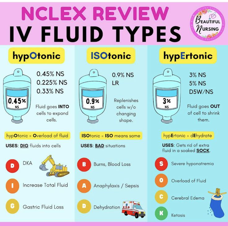 an info sheet describing the types and uses of liquid in different types of fluids