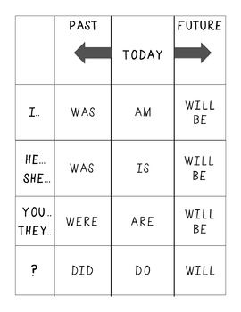 the past and present tense worksheet is shown with two arrows pointing to each other