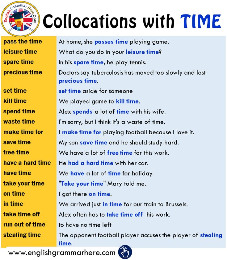 a poster with the words collocations with time