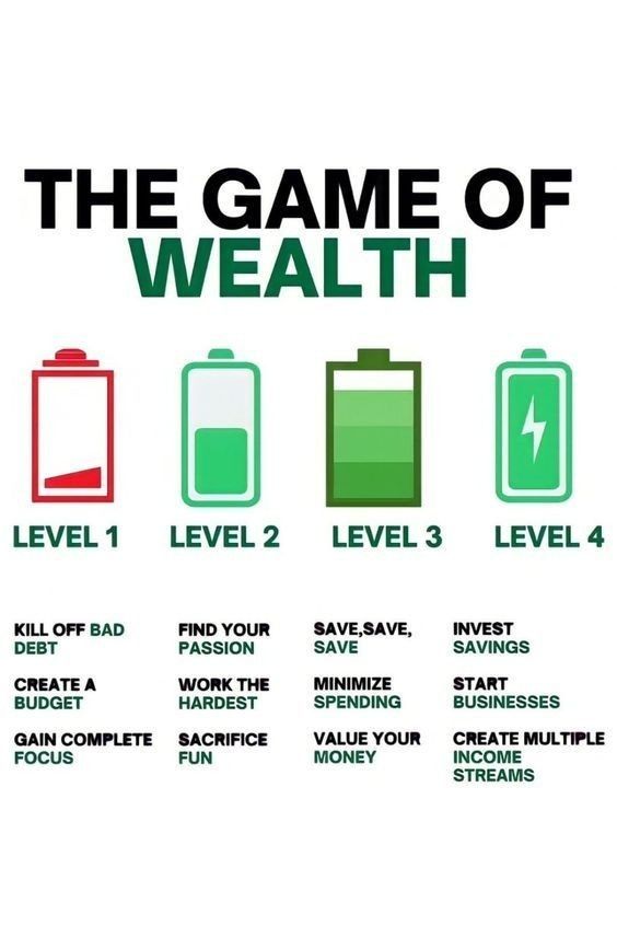 the game of wealth is shown in green and red, with an arrow pointing to it