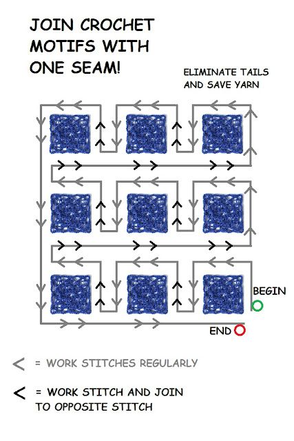 the diagram shows how to make a quilt with one sem and two stitches on each side