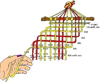 a drawing of a hand holding a yellow and red bird cage with instructions on how to hang it