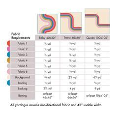 the different colors and sizes of fabrics are shown in this table listing for each fabric