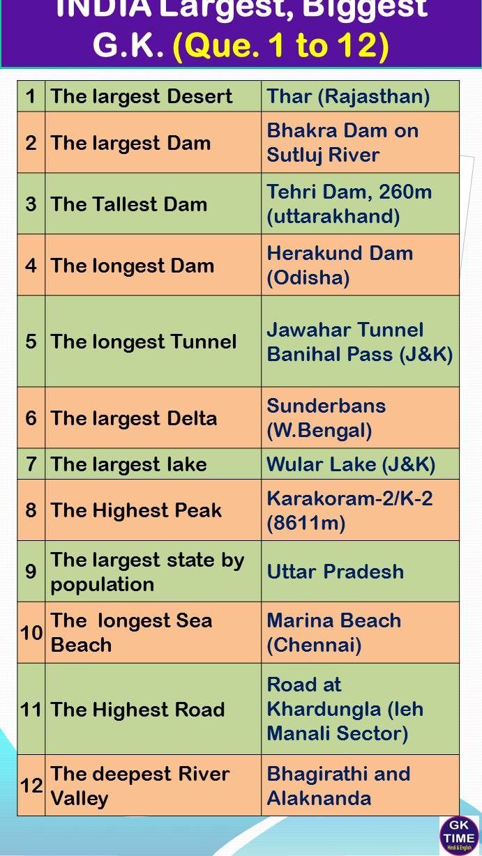 india largest, biggest and most important places to visit in the world infographical