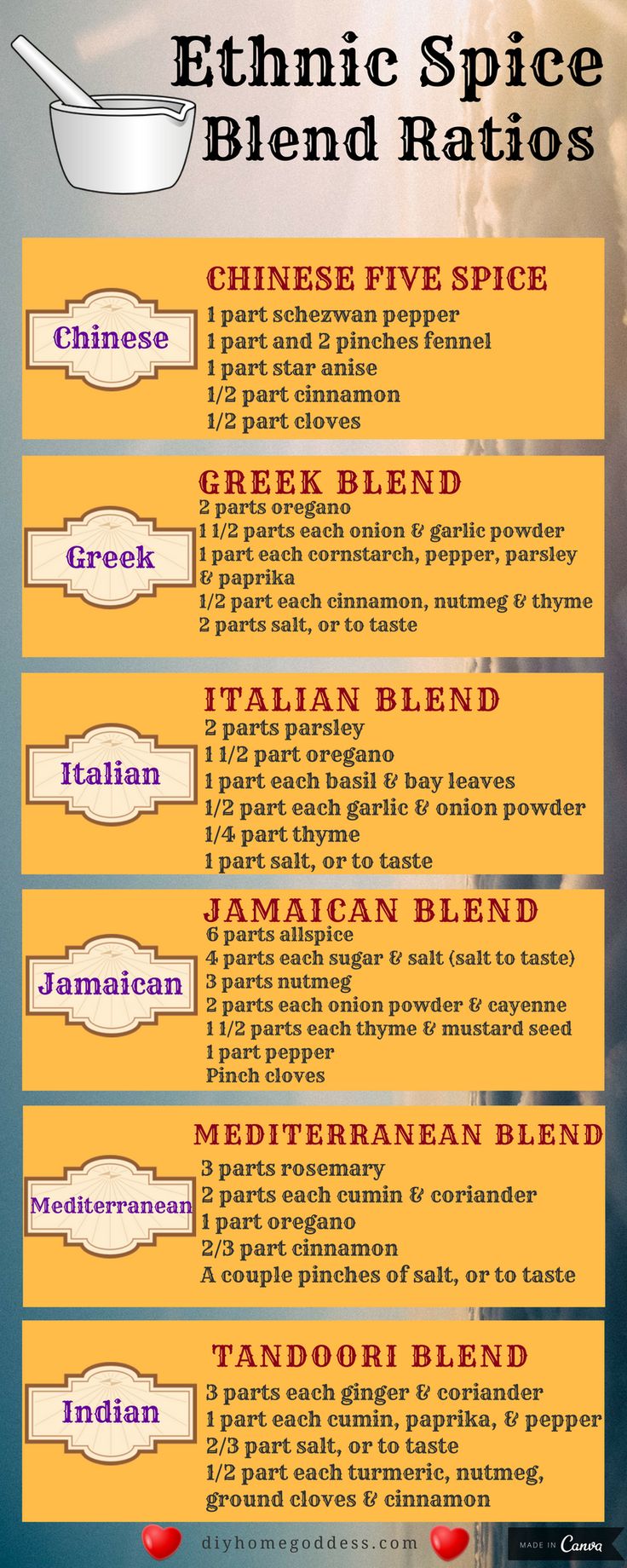 an info sheet describing the different types of spices and their uses in cooking, including broth