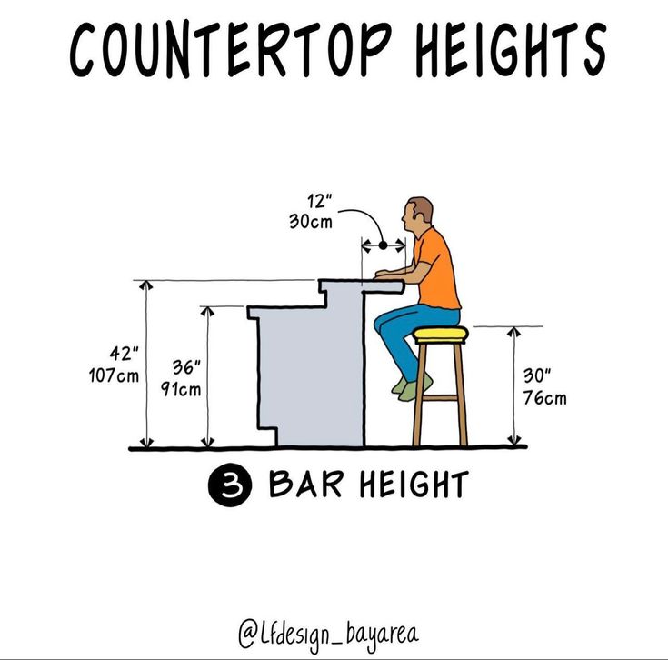 a man sitting at a bar height counter with measurements for the height of his stool