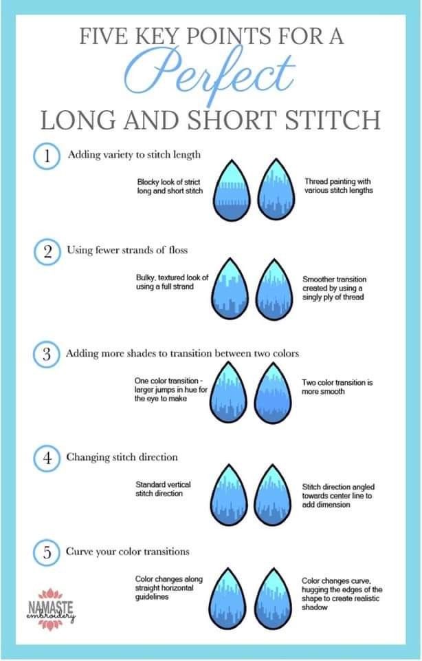 the five key points for a perfect long and short stitch info sheet with instructions on how to