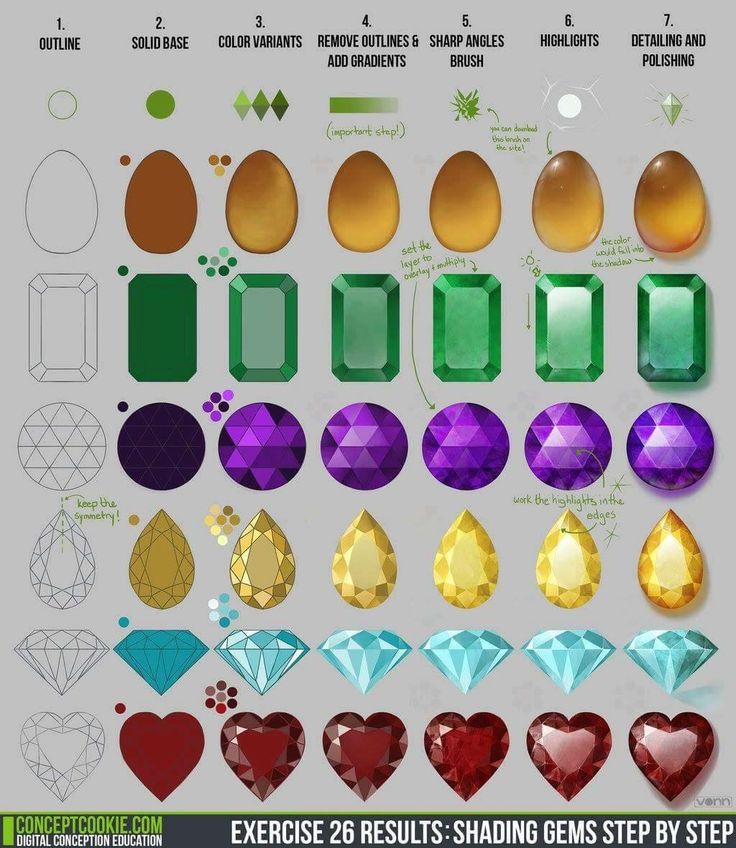 the different shapes and sizes of gems